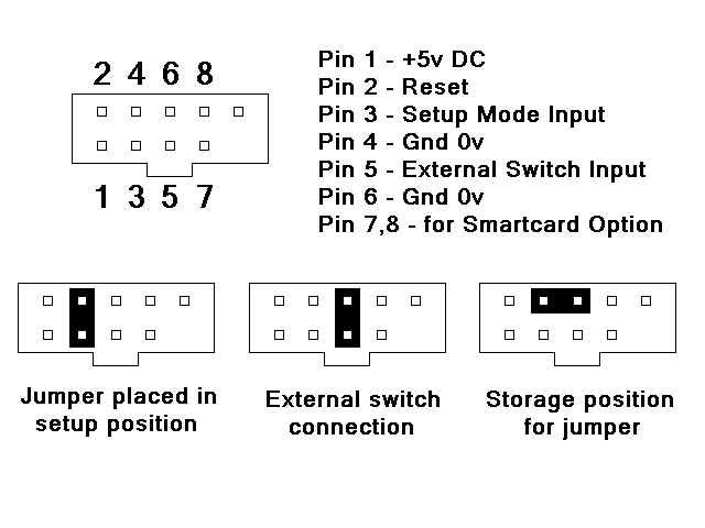 connector pinout diagram
